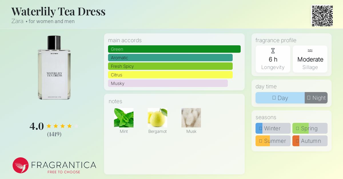 新品未開封　入手困難　ZARA ザラ　WATERLILY TEA DRESS 新品未使用 ザラ ZARA WATERLILY TEA DRESS 100ml - メルカリ