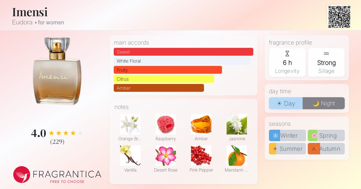 Fragrance card