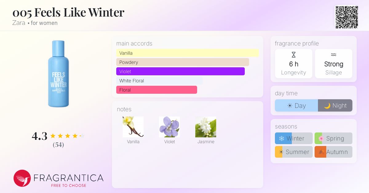 Fragrance card