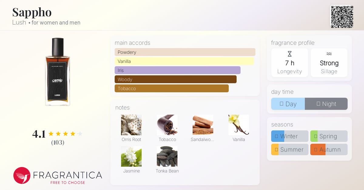 Sappho Lush perfume - a fragrance for women and men 2019