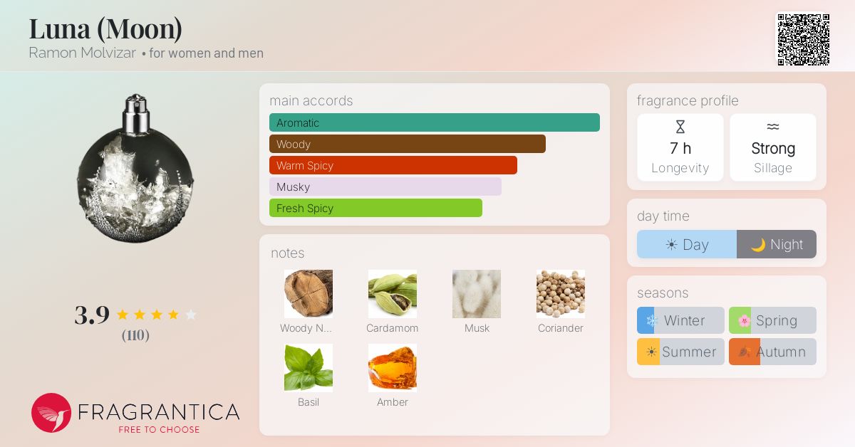Fragrantica image 4