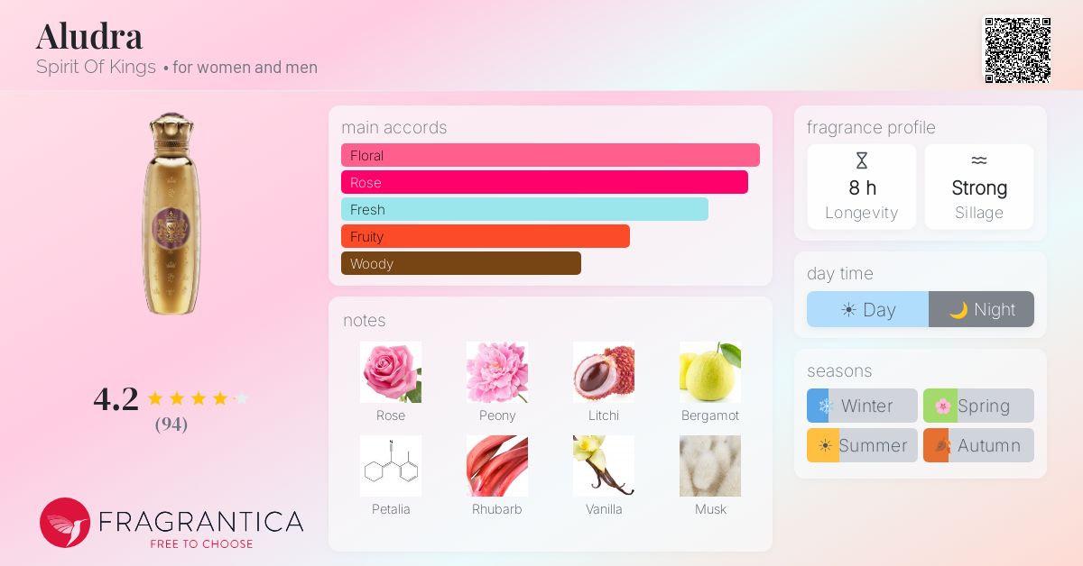 Fragrance card