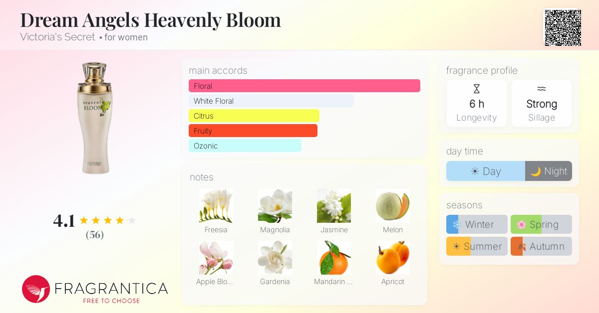 Fragrance card