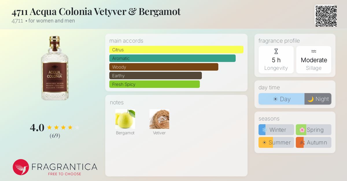 Fragrantica image 4