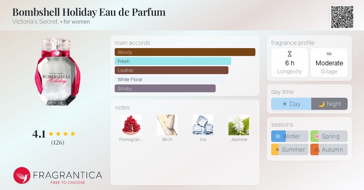 Fragrance card
