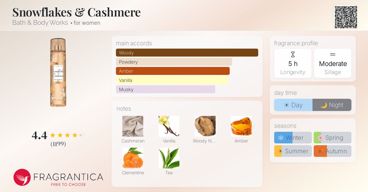 Fragrance card