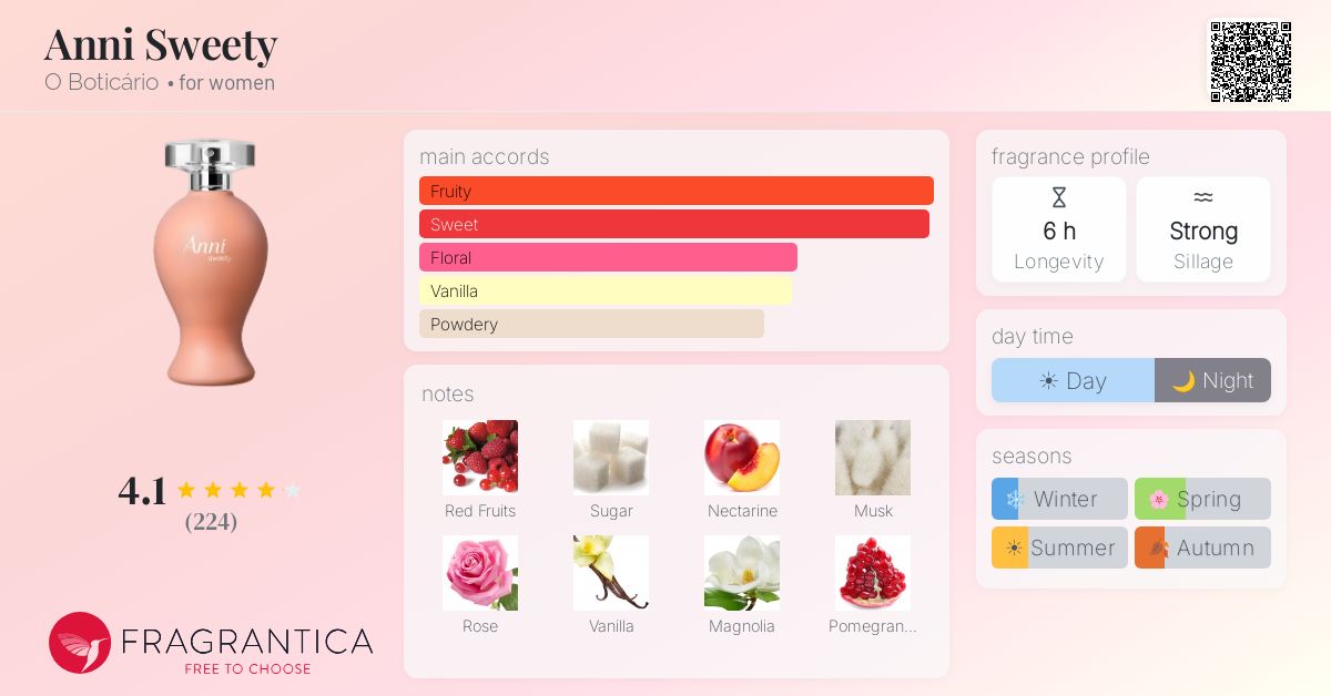 Fragrance card