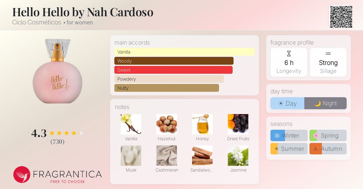 Fragrance card