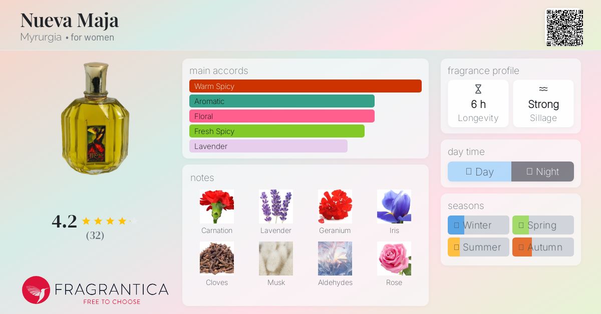 Nueva Maja Myrurgia perfume - a fragrance for women