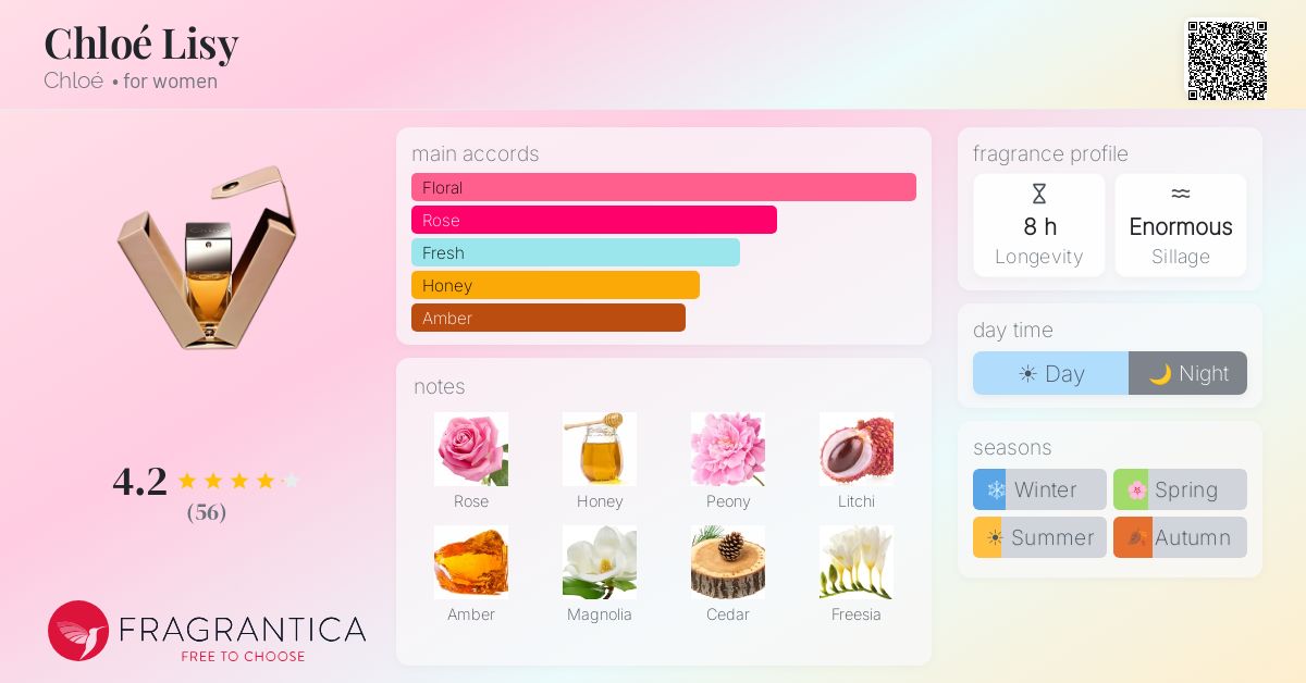 Fragrance card