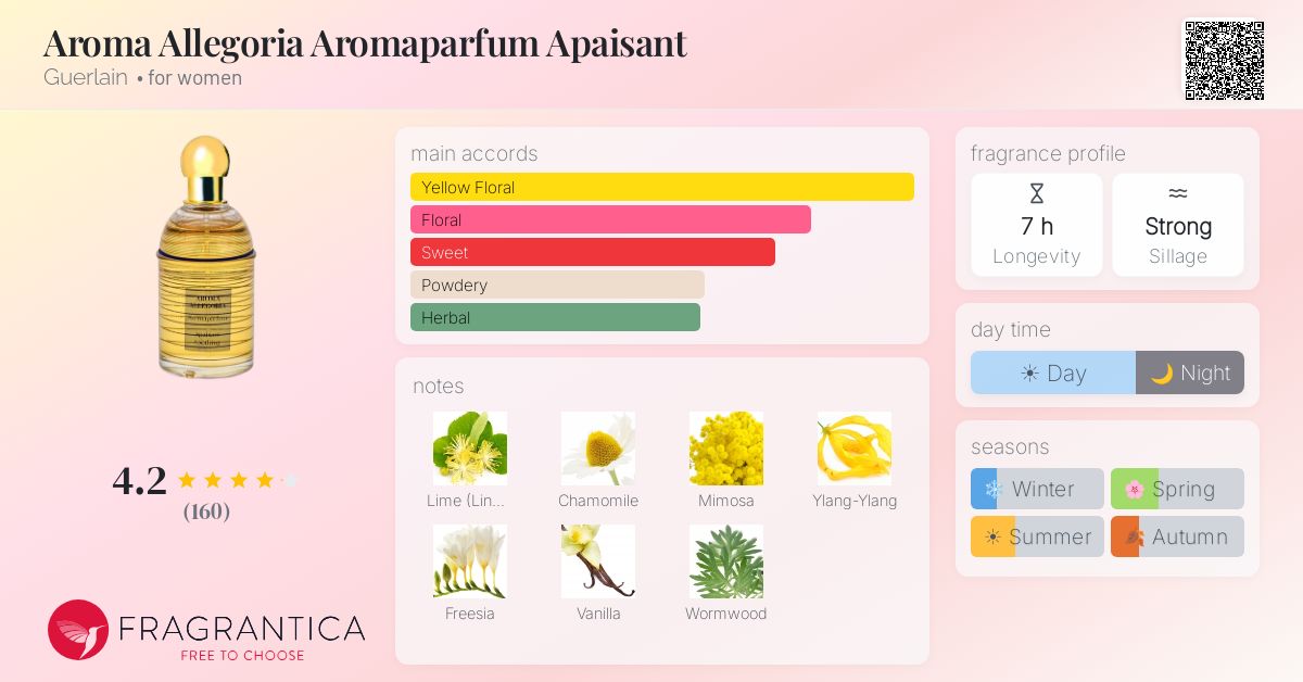 Fragrantica image 4