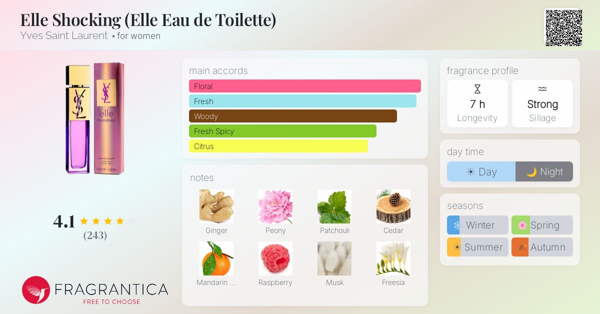 Fragrance card