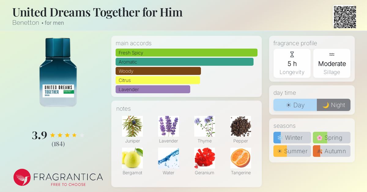 Fragrance card