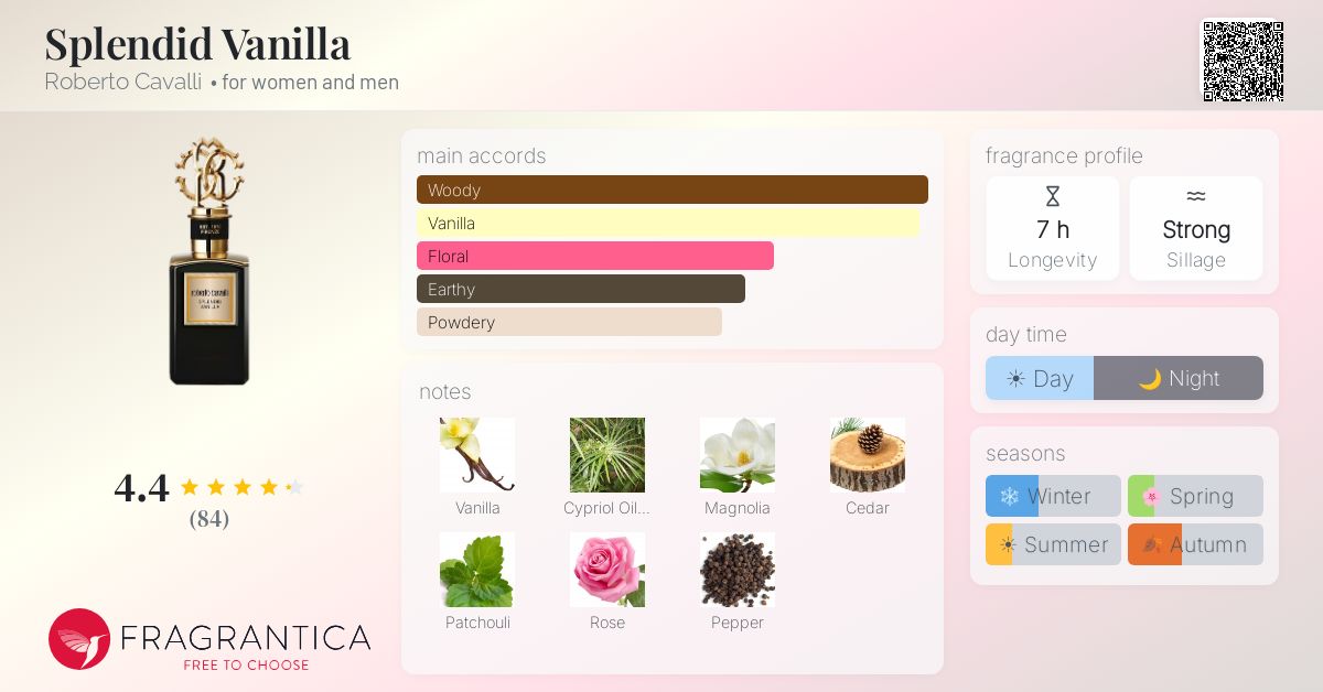 Fragrance card