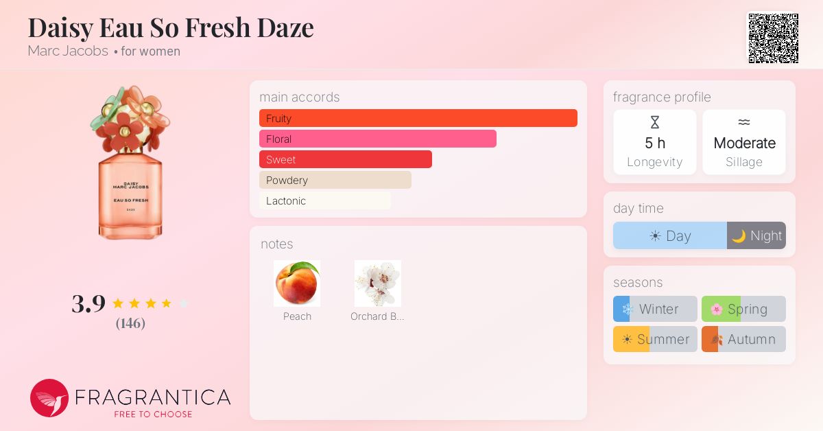 Fragrance card