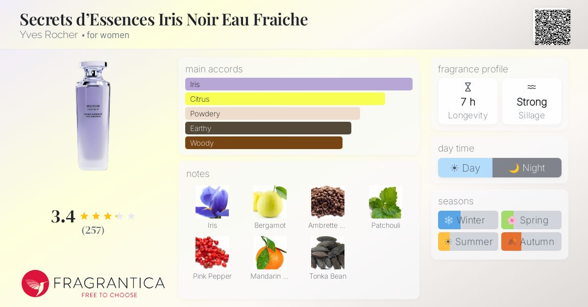 Fragrantica image 4