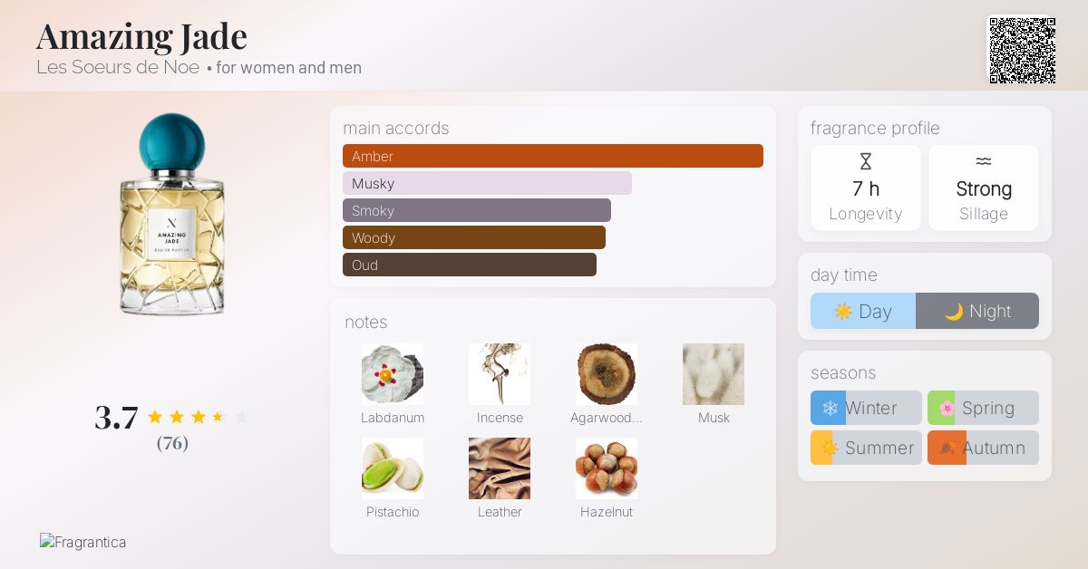 Amazing Jade Les Soeurs de Noe perfume - a fragrance for women and