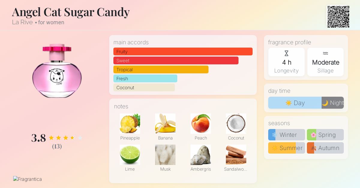 Angel Cat Sugar Candy La Rive perfume - a fragrance for women 2018