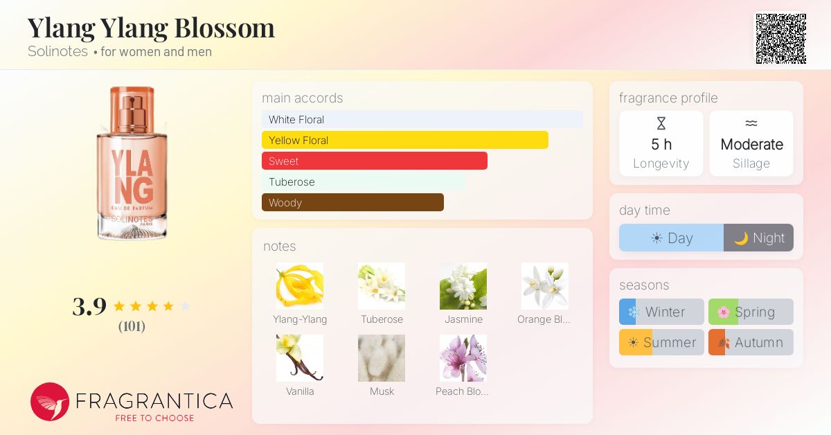 Fragrance card