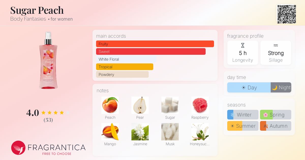 Fragrance card