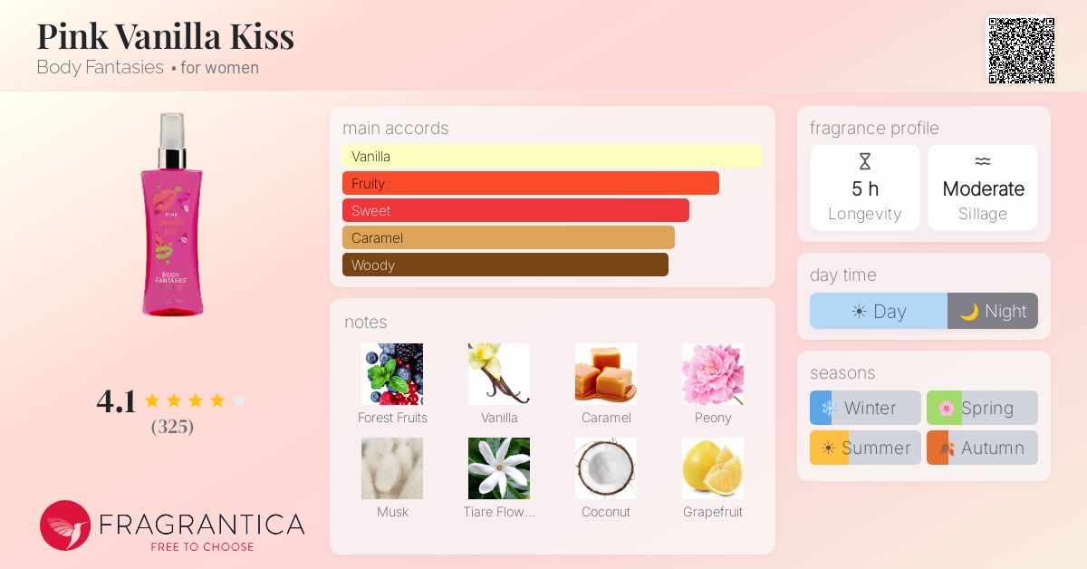 Fragrance card