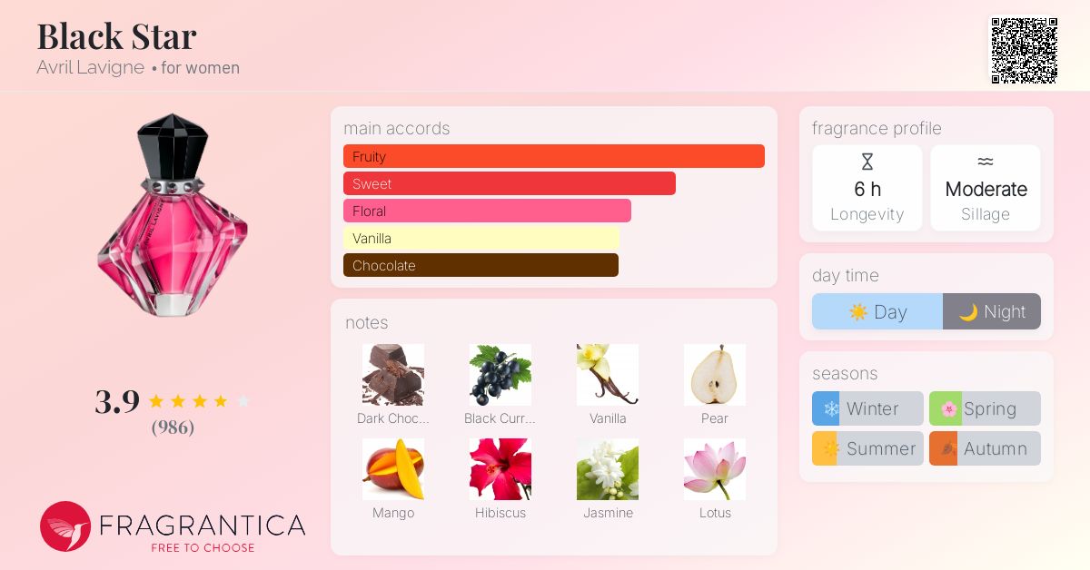 Vmd Drugstore Avril Lavigne Wild Rose Perfume Avril Lavigne Wild