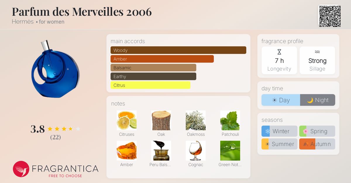 Fragrantica image 4