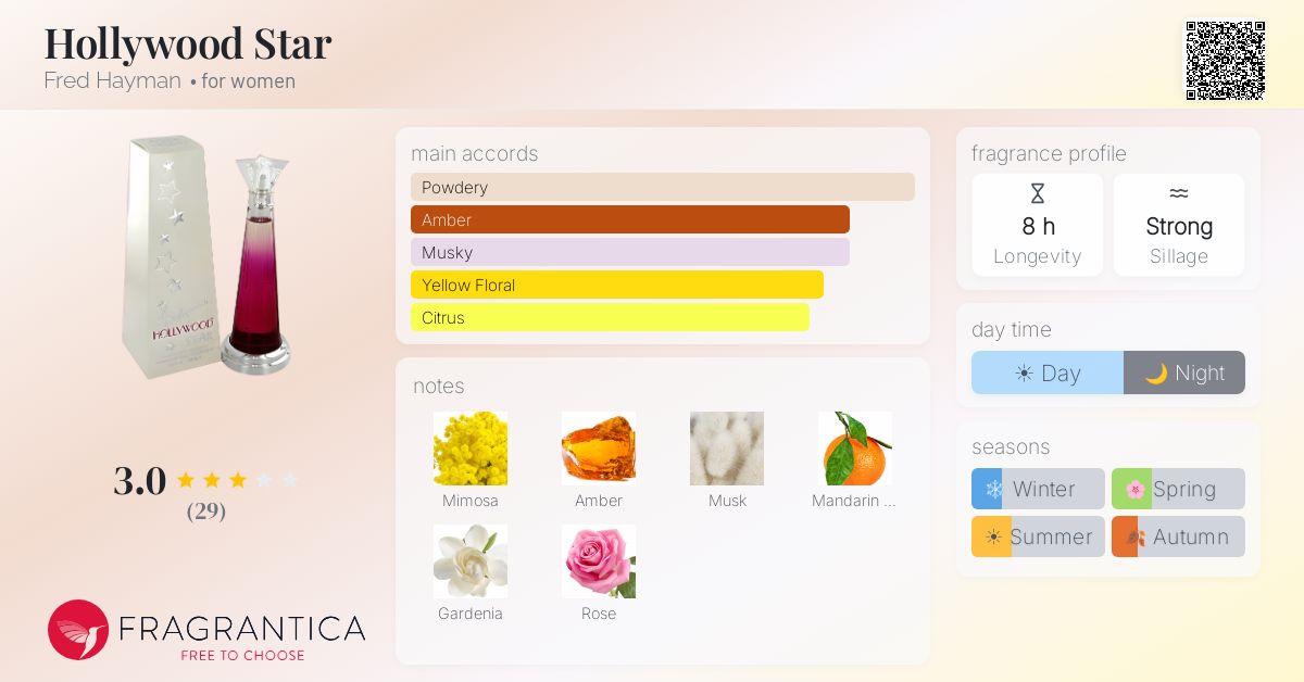 Fragrantica image 4