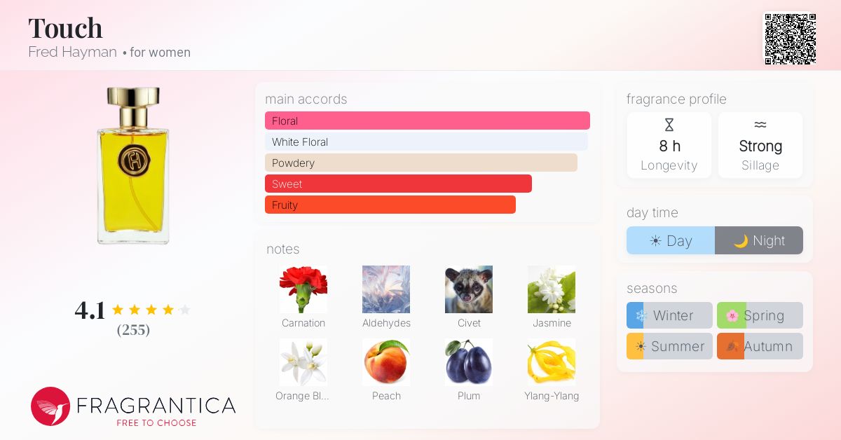 Fragrance card