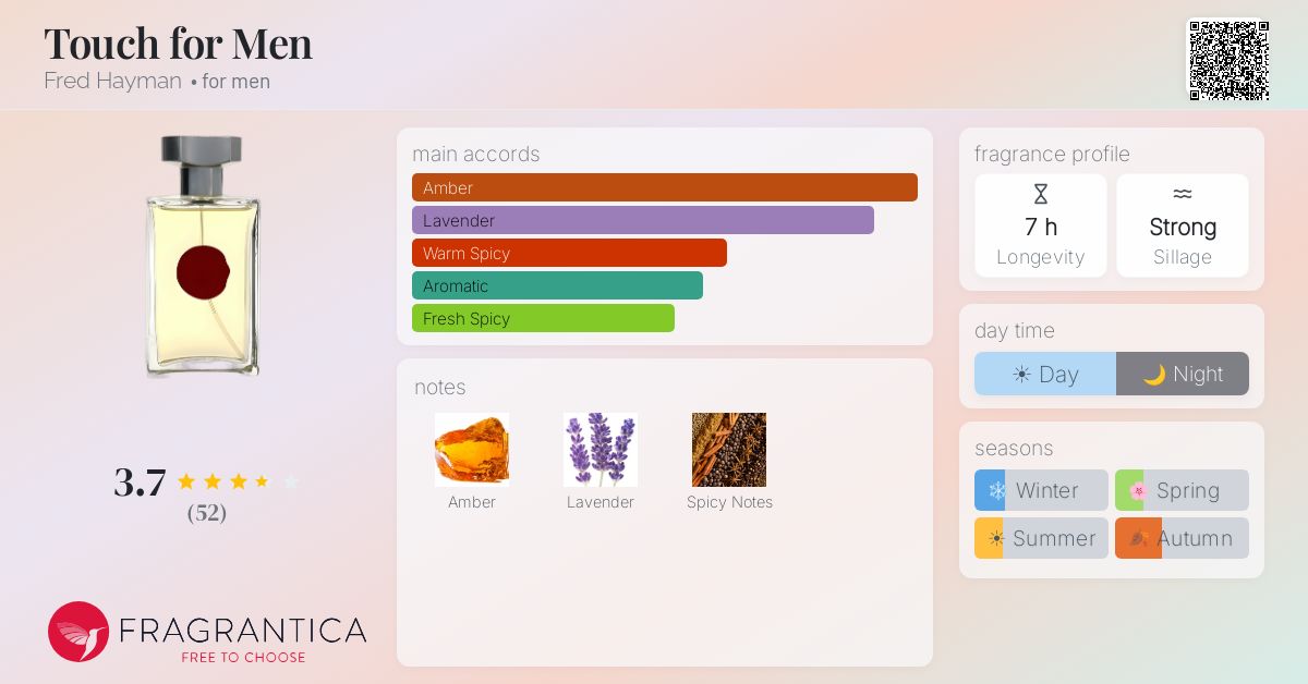 Fragrantica image 4