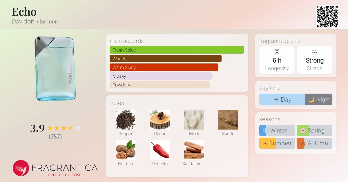 Fragrantica image 4