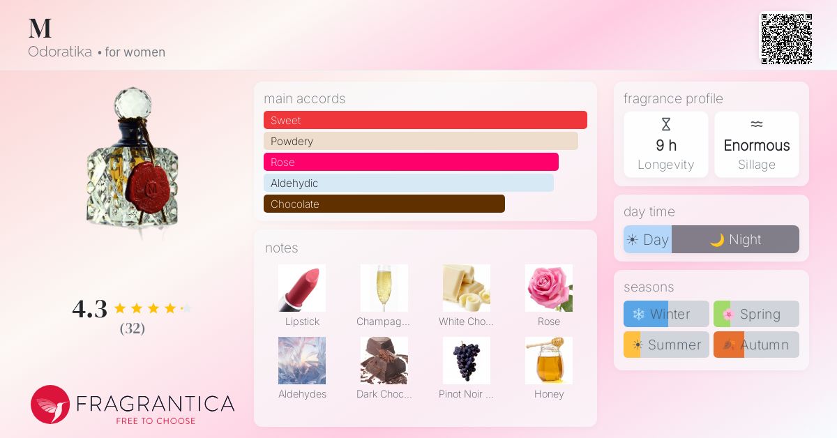 Fragrance card