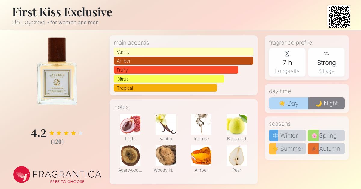 Exclusive Perfume Layered Perfume First Kiss First Kiss Exclusive