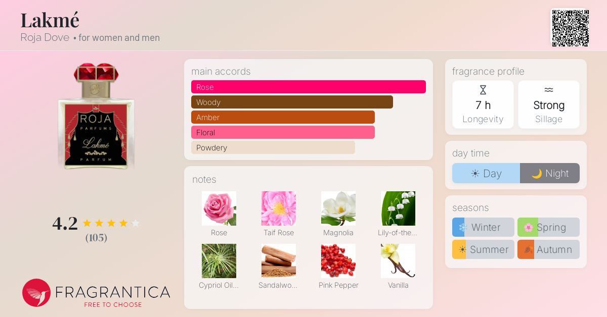 Fragrance card