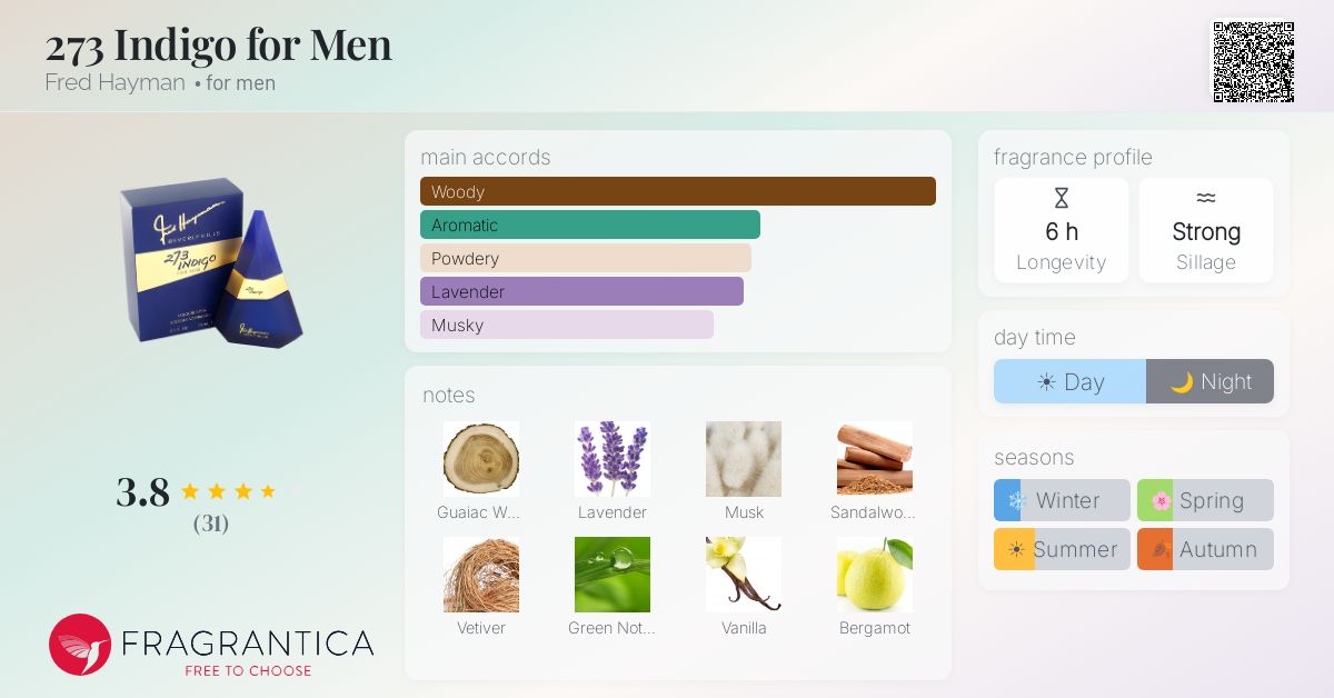 Fragrance card
