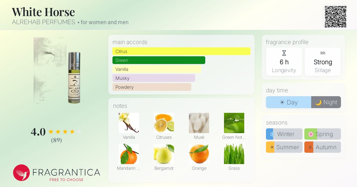 Fragrance card