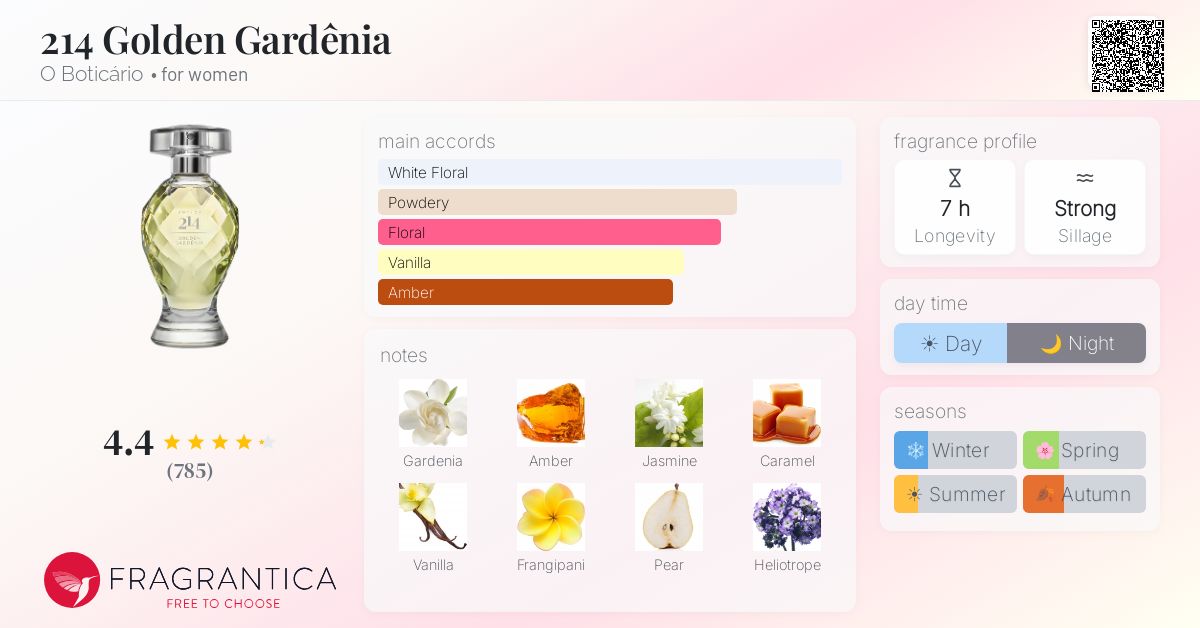 Fragrance card