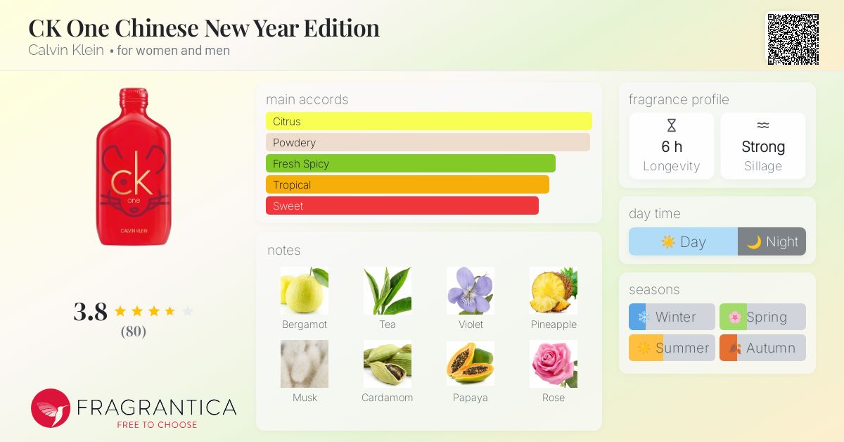 CK One Chinese New Year Edition Calvin Klein perfume - a fragrance