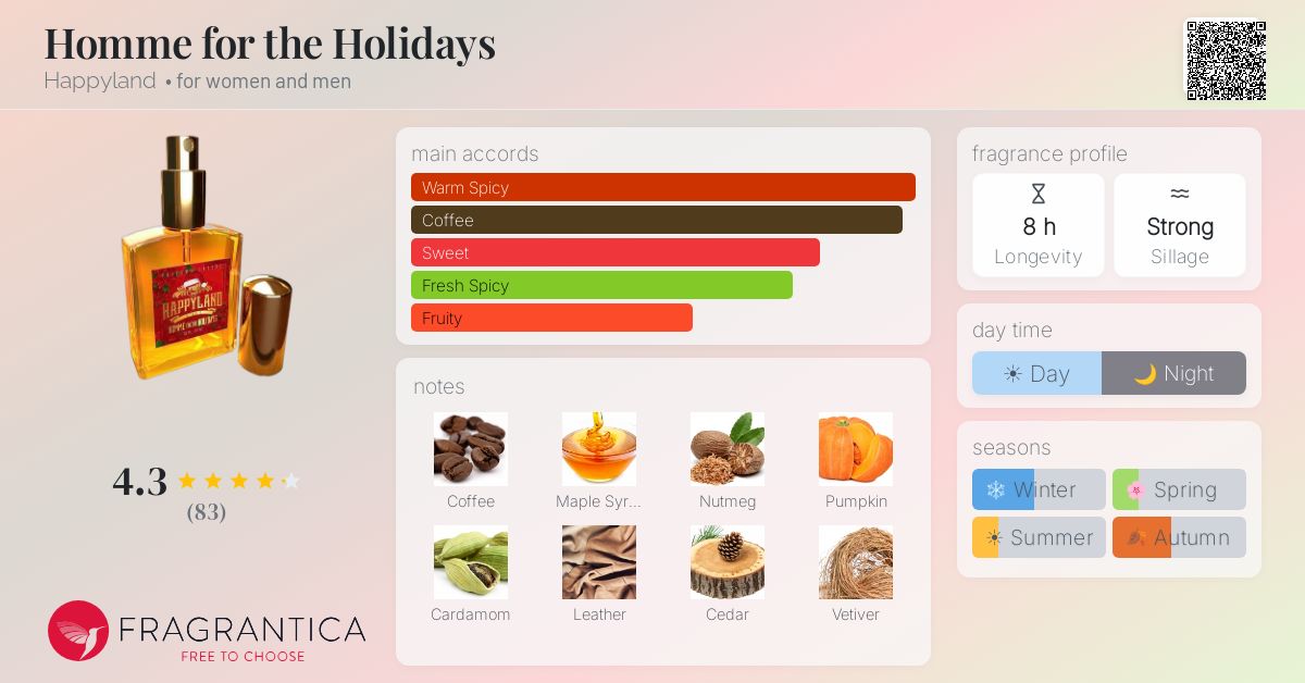 Fragrance card