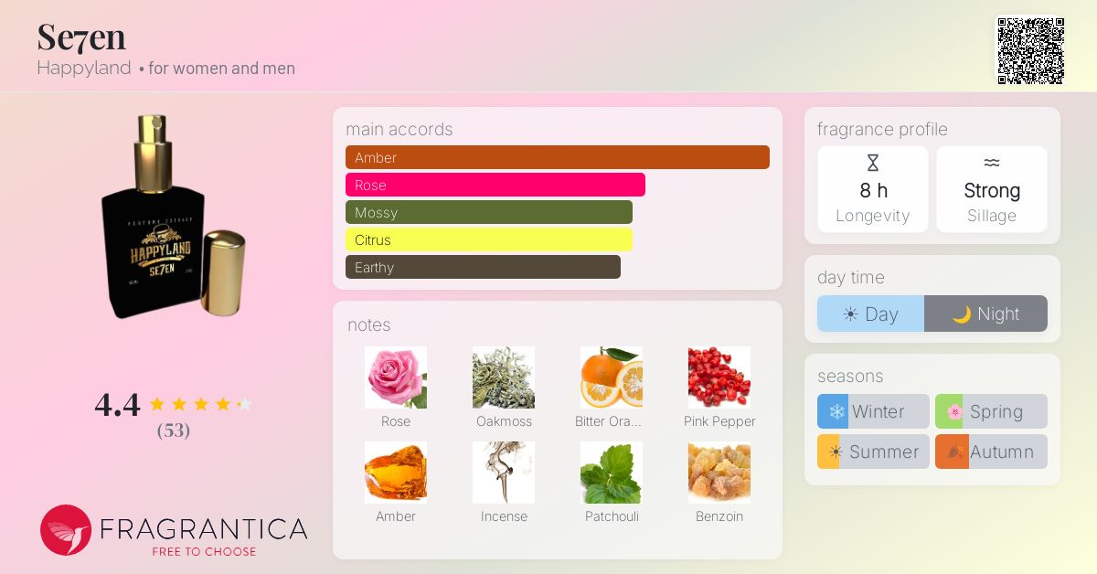 Fragrance card