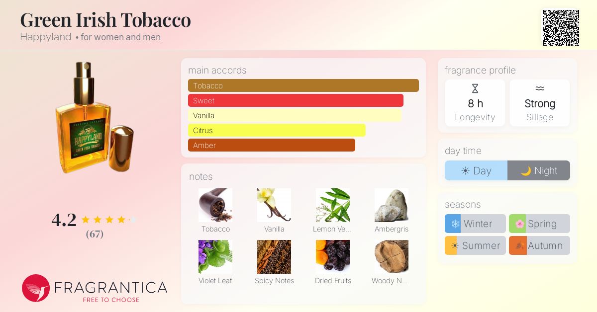 Fragrance card