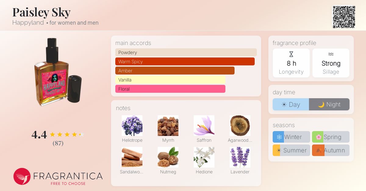 Fragrance card
