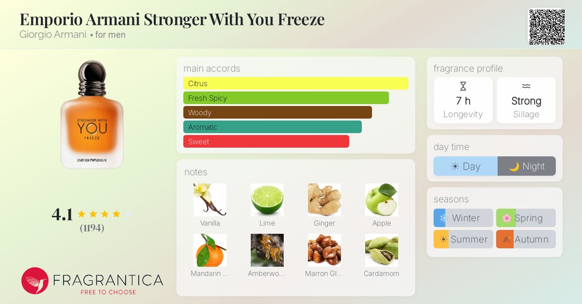 Fragrance card
