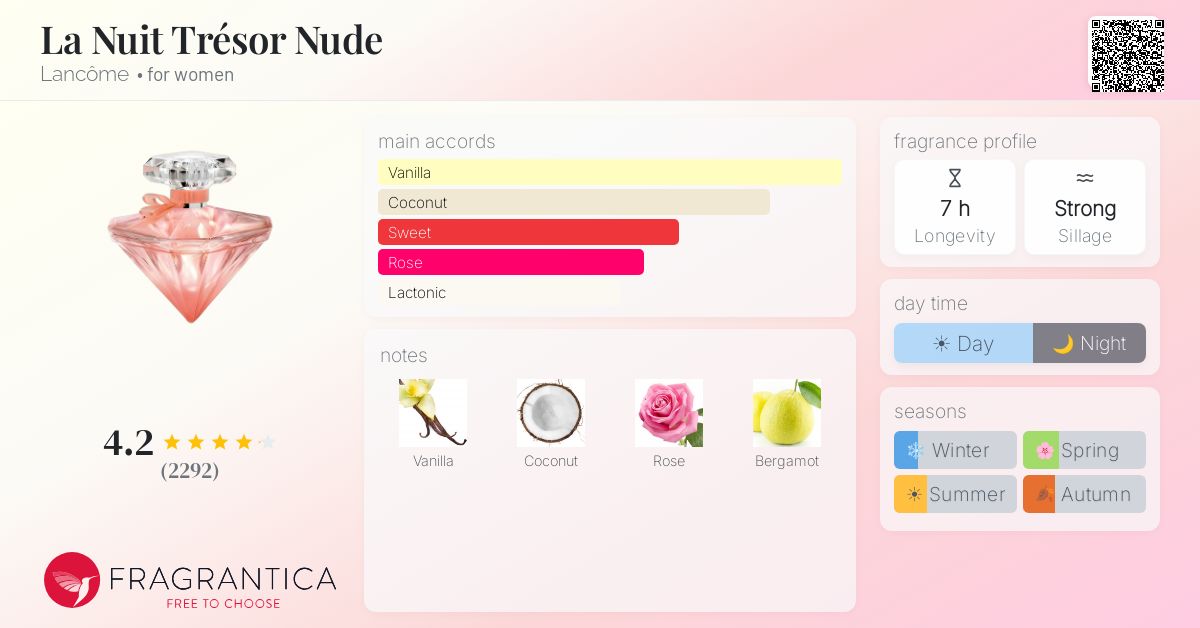 Fragrance card
