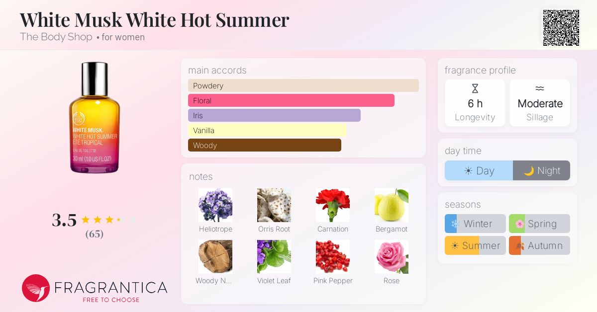 White Musk White Hot Summer The Body Shop perfume - a fragrance