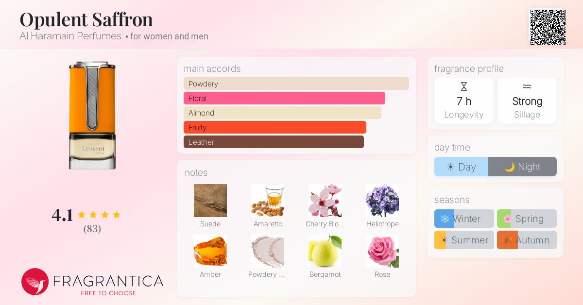 Fragrance card