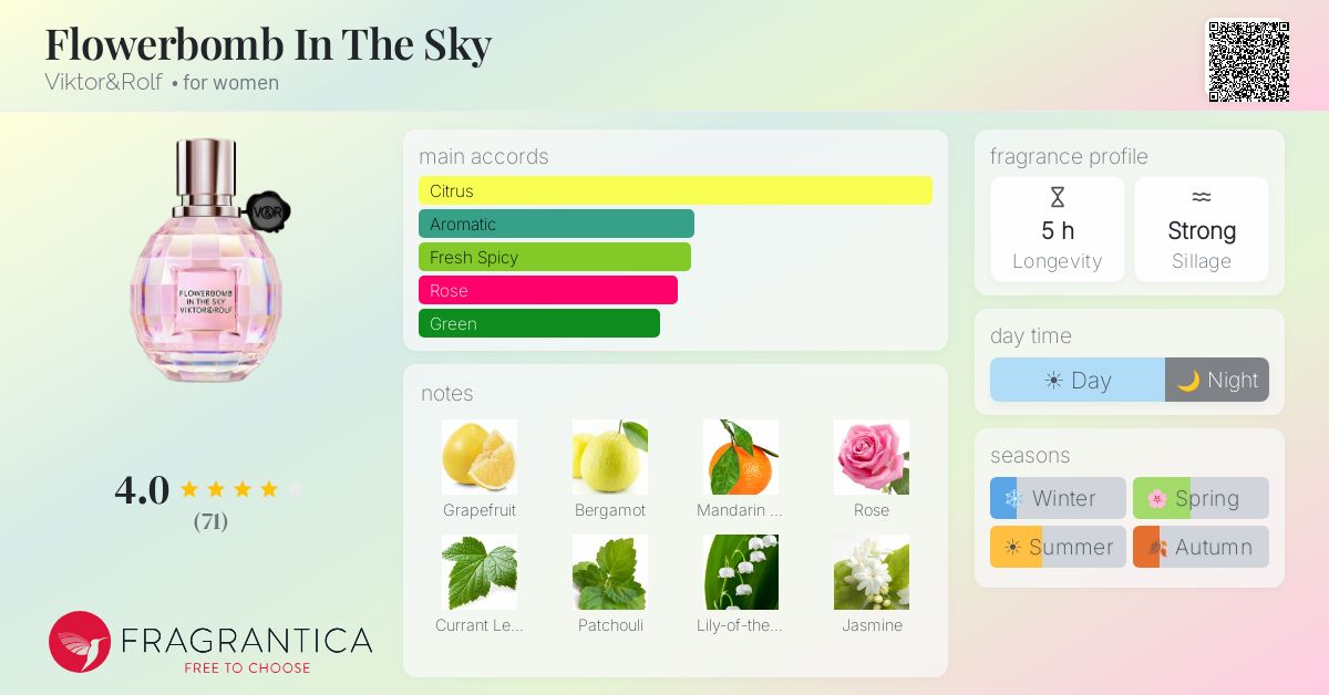 Fragrance card
