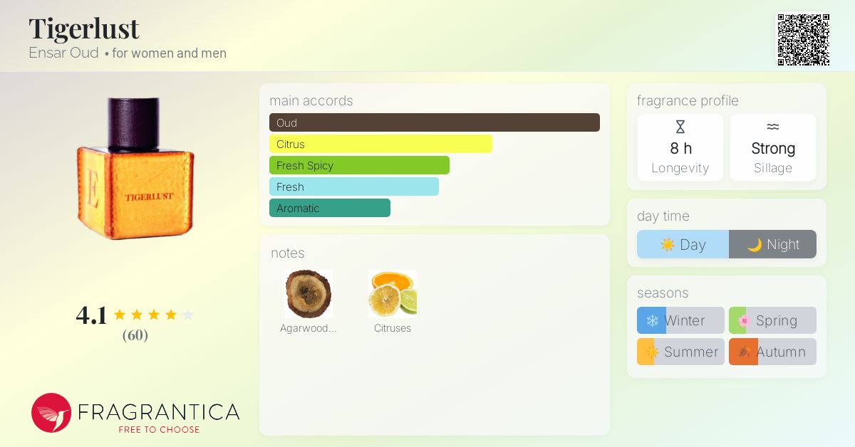 Tigerlust Ensar Oud perfume a fragrance for women and men 2019