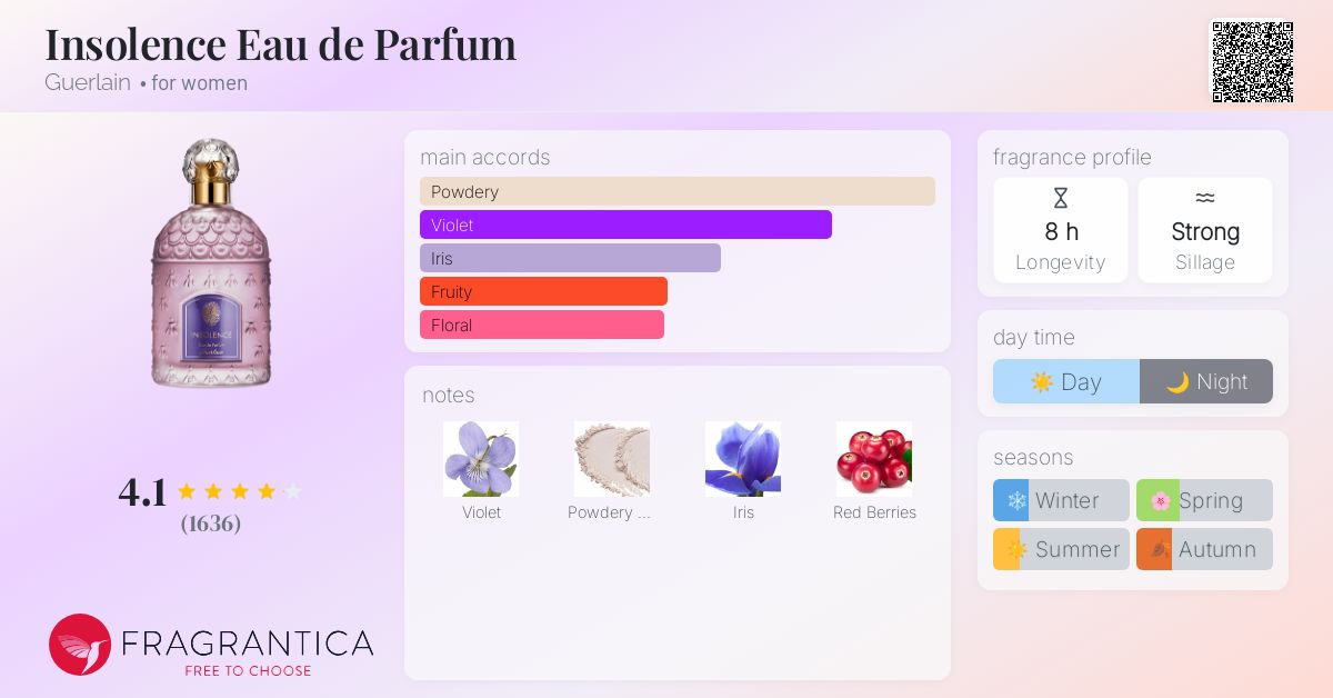 Insolence Eau de Parfum Guerlain perfume a fragrance for women 2017