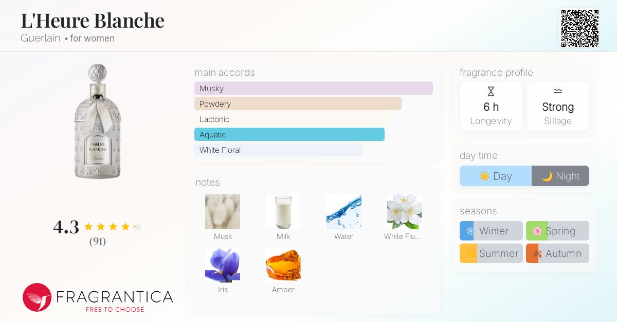 L'Heure Blanche Guerlain perfume - a fragrance for